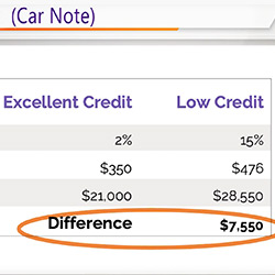 Credit Scores (thumbnail)